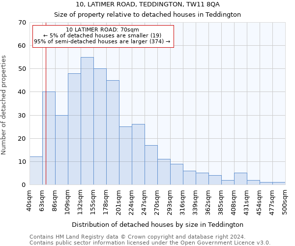 10, LATIMER ROAD, TEDDINGTON, TW11 8QA: Size of property relative to detached houses in Teddington
