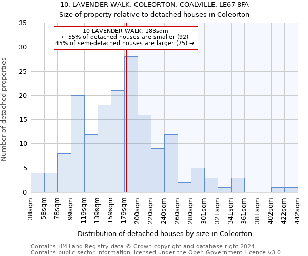10, LAVENDER WALK, COLEORTON, COALVILLE, LE67 8FA: Size of property relative to detached houses in Coleorton