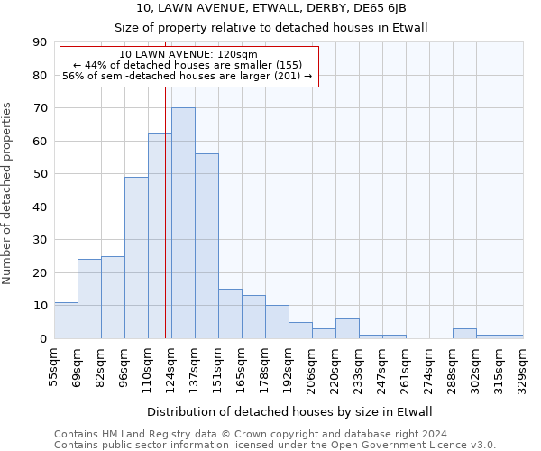 10, LAWN AVENUE, ETWALL, DERBY, DE65 6JB: Size of property relative to detached houses in Etwall