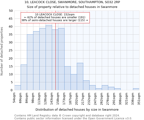 10, LEACOCK CLOSE, SWANMORE, SOUTHAMPTON, SO32 2RP: Size of property relative to detached houses in Swanmore