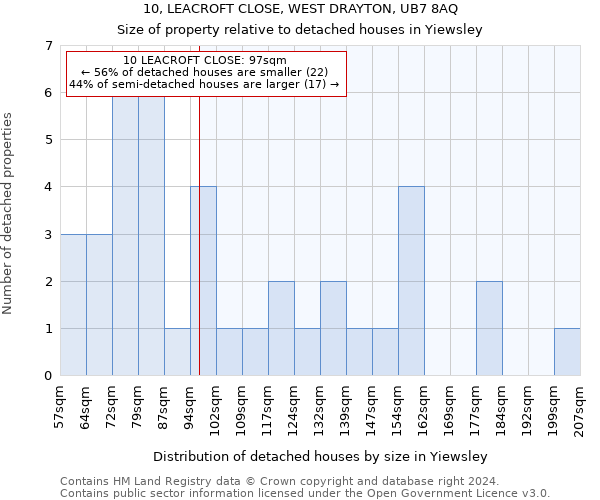 10, LEACROFT CLOSE, WEST DRAYTON, UB7 8AQ: Size of property relative to detached houses in Yiewsley