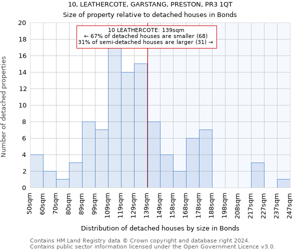 10, LEATHERCOTE, GARSTANG, PRESTON, PR3 1QT: Size of property relative to detached houses in Bonds