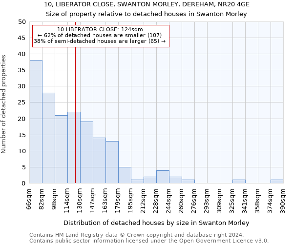 10, LIBERATOR CLOSE, SWANTON MORLEY, DEREHAM, NR20 4GE: Size of property relative to detached houses in Swanton Morley