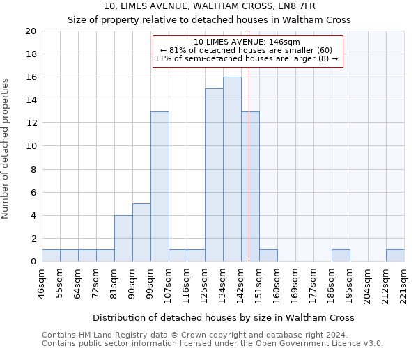 10, LIMES AVENUE, WALTHAM CROSS, EN8 7FR: Size of property relative to detached houses in Waltham Cross