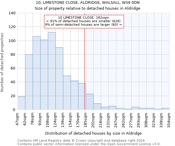 10, LIMESTONE CLOSE, ALDRIDGE, WALSALL, WS9 0DN: Size of property relative to detached houses in Aldridge