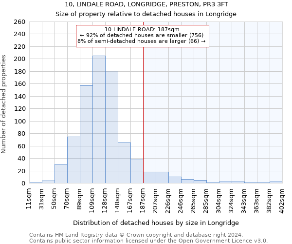 10, LINDALE ROAD, LONGRIDGE, PRESTON, PR3 3FT: Size of property relative to detached houses in Longridge
