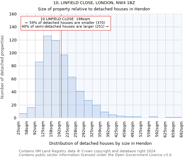 10, LINFIELD CLOSE, LONDON, NW4 1BZ: Size of property relative to detached houses in Hendon