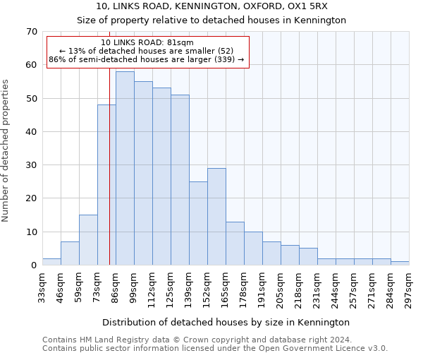 10, LINKS ROAD, KENNINGTON, OXFORD, OX1 5RX: Size of property relative to detached houses in Kennington