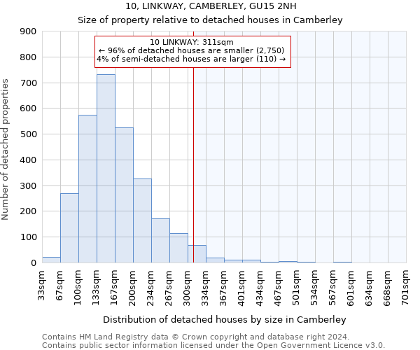 10, LINKWAY, CAMBERLEY, GU15 2NH: Size of property relative to detached houses in Camberley