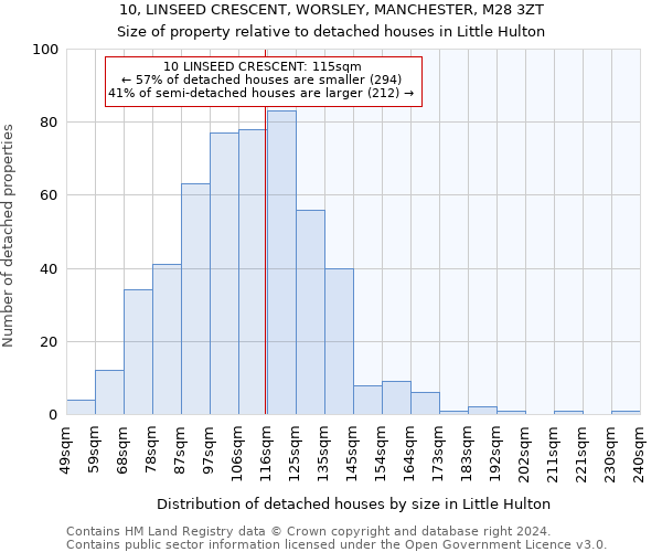 10, LINSEED CRESCENT, WORSLEY, MANCHESTER, M28 3ZT: Size of property relative to detached houses in Little Hulton