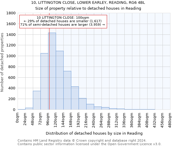 10, LITTINGTON CLOSE, LOWER EARLEY, READING, RG6 4BL: Size of property relative to detached houses in Reading