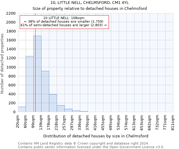 10, LITTLE NELL, CHELMSFORD, CM1 4YL: Size of property relative to detached houses in Chelmsford