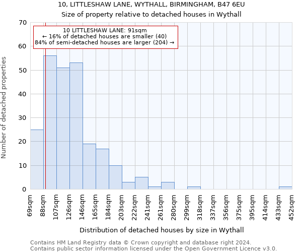 10, LITTLESHAW LANE, WYTHALL, BIRMINGHAM, B47 6EU: Size of property relative to detached houses in Wythall