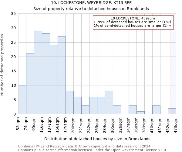 10, LOCKESTONE, WEYBRIDGE, KT13 8EE: Size of property relative to detached houses in Brooklands