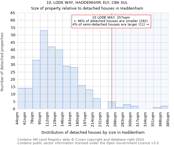10, LODE WAY, HADDENHAM, ELY, CB6 3UL: Size of property relative to detached houses in Haddenham