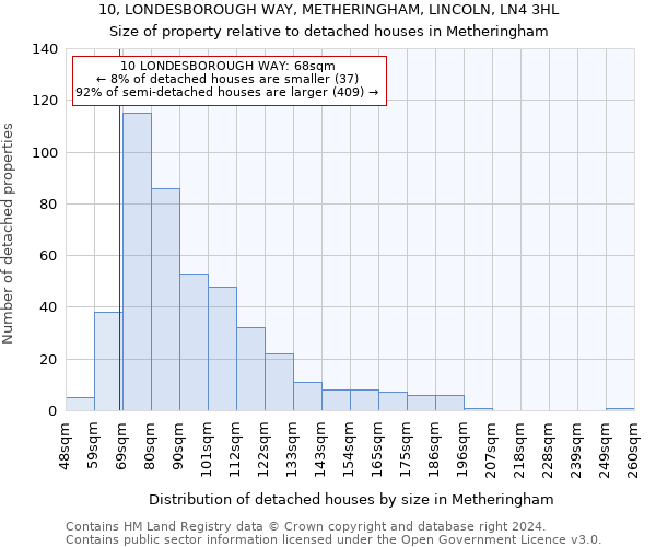 10, LONDESBOROUGH WAY, METHERINGHAM, LINCOLN, LN4 3HL: Size of property relative to detached houses in Metheringham