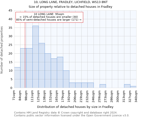 10, LONG LANE, FRADLEY, LICHFIELD, WS13 8NT: Size of property relative to detached houses in Fradley