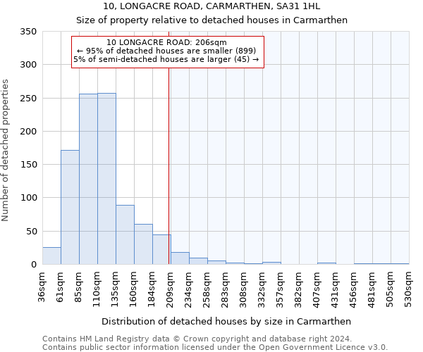 10, LONGACRE ROAD, CARMARTHEN, SA31 1HL: Size of property relative to detached houses in Carmarthen