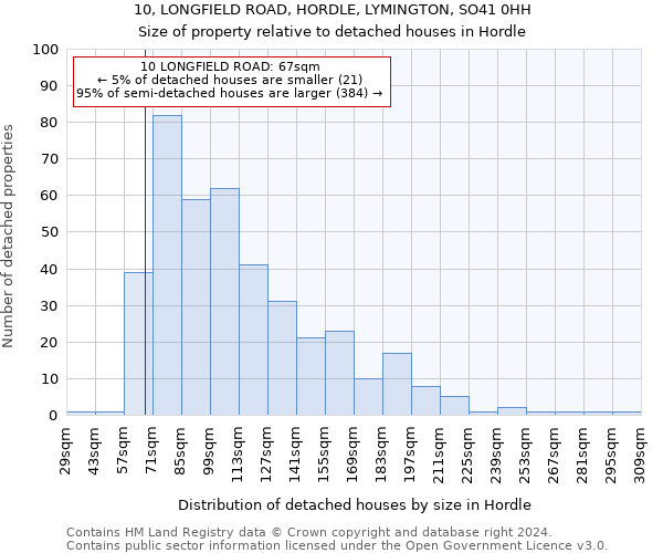 10, LONGFIELD ROAD, HORDLE, LYMINGTON, SO41 0HH: Size of property relative to detached houses in Hordle