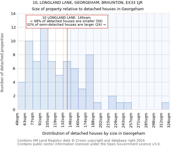 10, LONGLAND LANE, GEORGEHAM, BRAUNTON, EX33 1JR: Size of property relative to detached houses in Georgeham