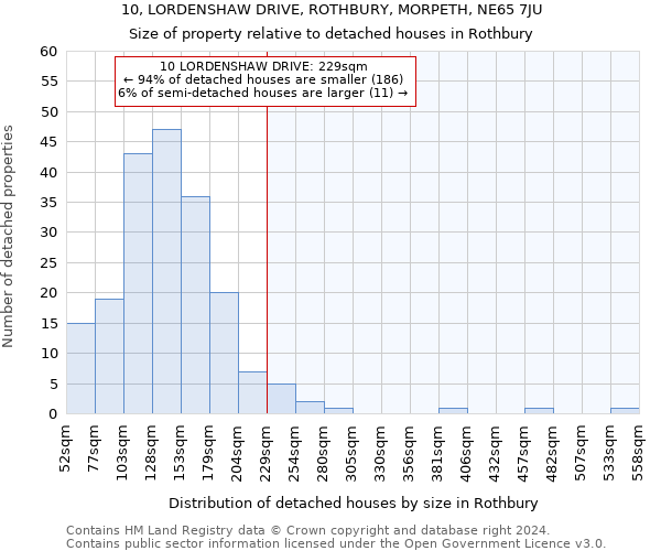 10, LORDENSHAW DRIVE, ROTHBURY, MORPETH, NE65 7JU: Size of property relative to detached houses in Rothbury