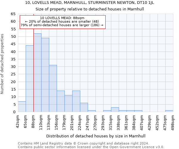 10, LOVELLS MEAD, MARNHULL, STURMINSTER NEWTON, DT10 1JL: Size of property relative to detached houses in Marnhull