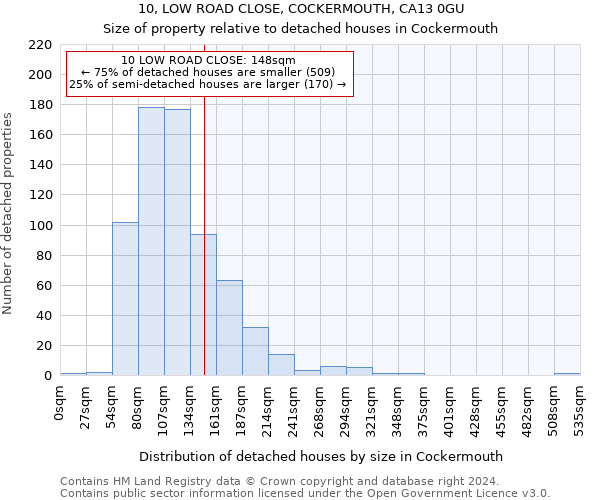 10, LOW ROAD CLOSE, COCKERMOUTH, CA13 0GU: Size of property relative to detached houses in Cockermouth