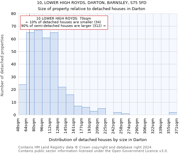 10, LOWER HIGH ROYDS, DARTON, BARNSLEY, S75 5FD: Size of property relative to detached houses in Darton