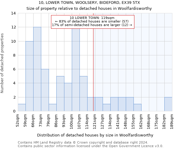 10, LOWER TOWN, WOOLSERY, BIDEFORD, EX39 5TX: Size of property relative to detached houses in Woolfardisworthy