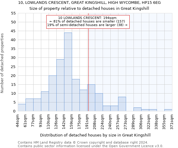 10, LOWLANDS CRESCENT, GREAT KINGSHILL, HIGH WYCOMBE, HP15 6EG: Size of property relative to detached houses in Great Kingshill