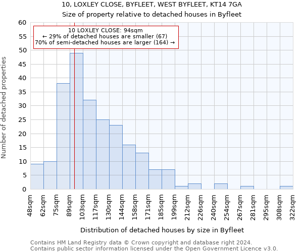 10, LOXLEY CLOSE, BYFLEET, WEST BYFLEET, KT14 7GA: Size of property relative to detached houses in Byfleet