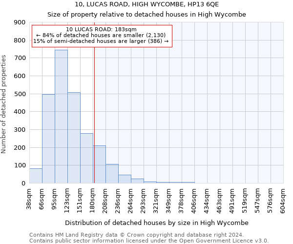 10, LUCAS ROAD, HIGH WYCOMBE, HP13 6QE: Size of property relative to detached houses in High Wycombe