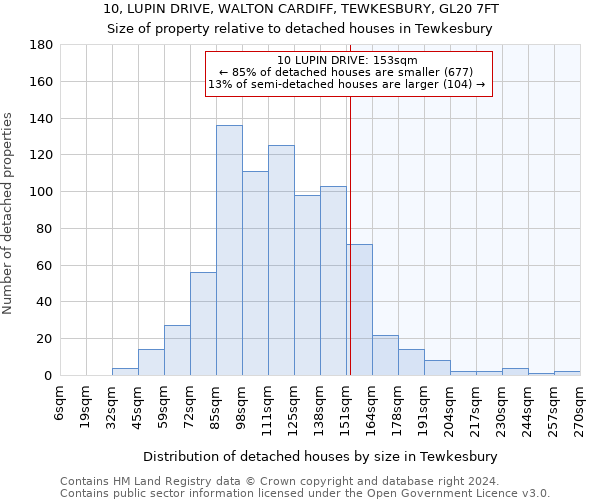 10, LUPIN DRIVE, WALTON CARDIFF, TEWKESBURY, GL20 7FT: Size of property relative to detached houses in Tewkesbury