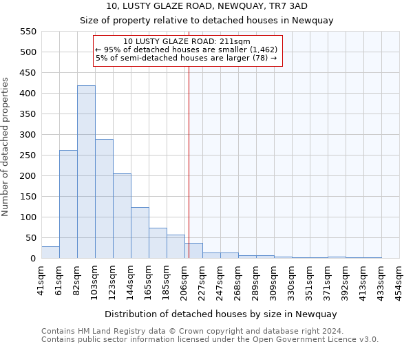 10, LUSTY GLAZE ROAD, NEWQUAY, TR7 3AD: Size of property relative to detached houses in Newquay