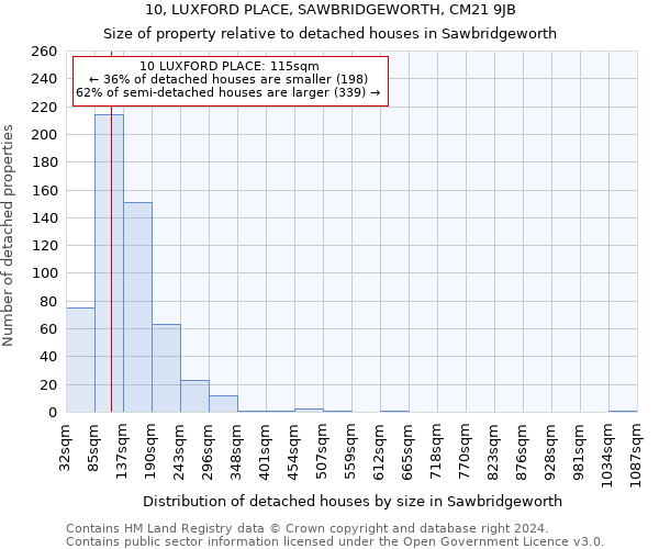 10, LUXFORD PLACE, SAWBRIDGEWORTH, CM21 9JB: Size of property relative to detached houses in Sawbridgeworth
