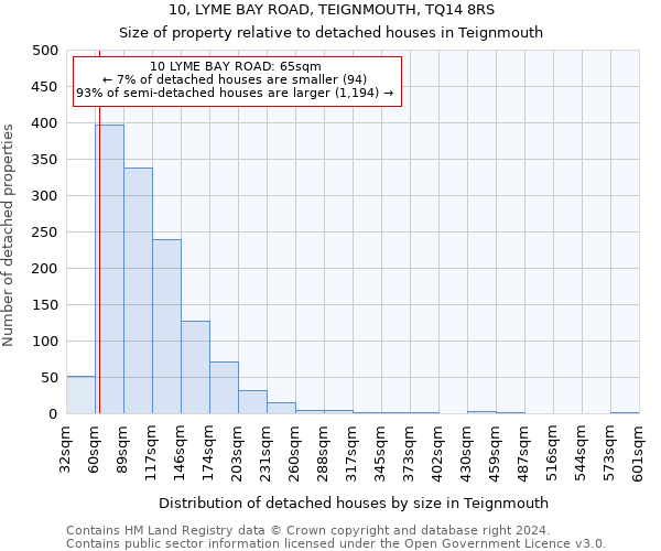 10, LYME BAY ROAD, TEIGNMOUTH, TQ14 8RS: Size of property relative to detached houses in Teignmouth