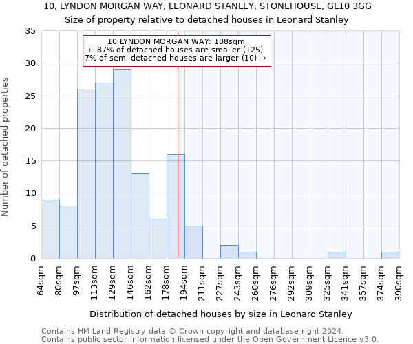 10, LYNDON MORGAN WAY, LEONARD STANLEY, STONEHOUSE, GL10 3GG: Size of property relative to detached houses in Leonard Stanley