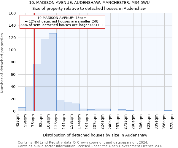 10, MADISON AVENUE, AUDENSHAW, MANCHESTER, M34 5WU: Size of property relative to detached houses in Audenshaw