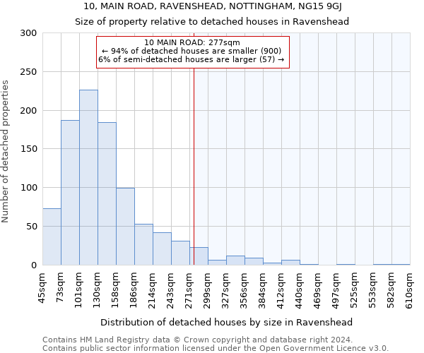 10, MAIN ROAD, RAVENSHEAD, NOTTINGHAM, NG15 9GJ: Size of property relative to detached houses in Ravenshead