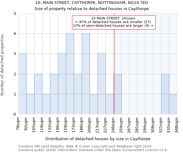 10, MAIN STREET, CAYTHORPE, NOTTINGHAM, NG14 7ED: Size of property relative to detached houses in Caythorpe
