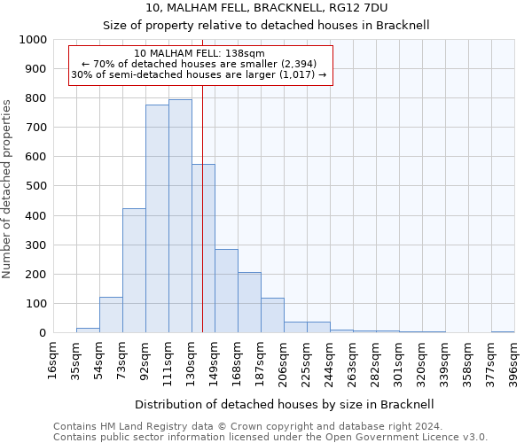 10, MALHAM FELL, BRACKNELL, RG12 7DU: Size of property relative to detached houses in Bracknell