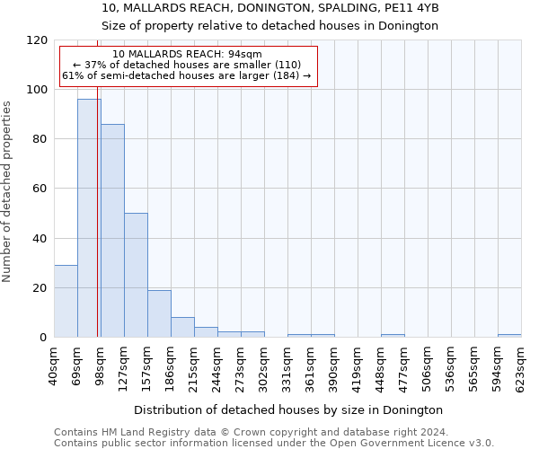 10, MALLARDS REACH, DONINGTON, SPALDING, PE11 4YB: Size of property relative to detached houses in Donington