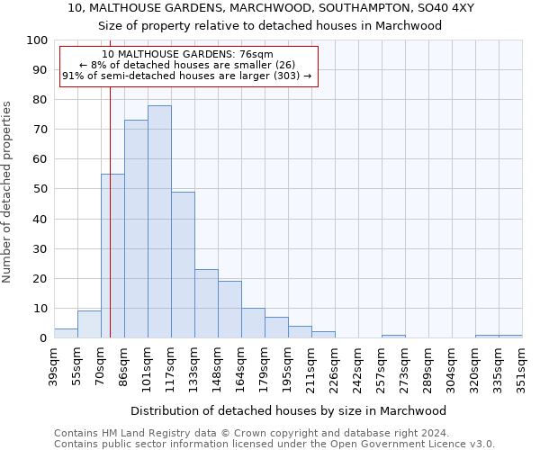 10, MALTHOUSE GARDENS, MARCHWOOD, SOUTHAMPTON, SO40 4XY: Size of property relative to detached houses in Marchwood
