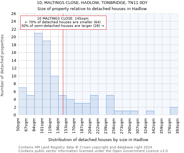 10, MALTINGS CLOSE, HADLOW, TONBRIDGE, TN11 0DY: Size of property relative to detached houses in Hadlow