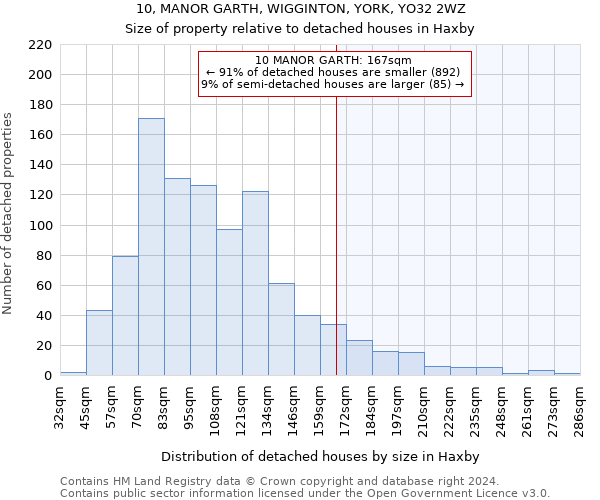 10, MANOR GARTH, WIGGINTON, YORK, YO32 2WZ: Size of property relative to detached houses in Haxby