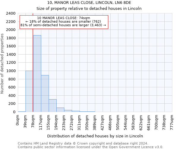 10, MANOR LEAS CLOSE, LINCOLN, LN6 8DE: Size of property relative to detached houses in Lincoln