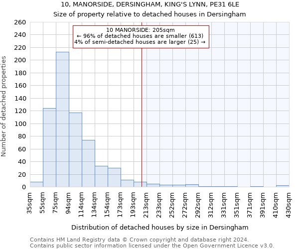 10, MANORSIDE, DERSINGHAM, KING'S LYNN, PE31 6LE: Size of property relative to detached houses in Dersingham