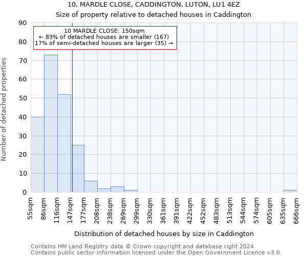 10, MARDLE CLOSE, CADDINGTON, LUTON, LU1 4EZ: Size of property relative to detached houses in Caddington