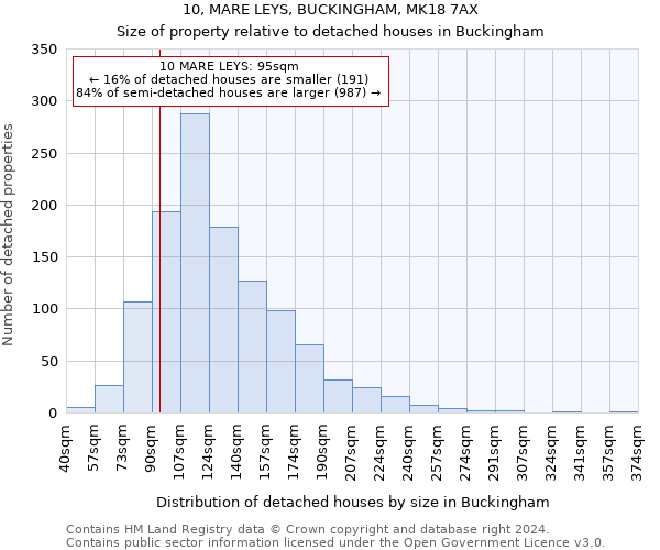 10, MARE LEYS, BUCKINGHAM, MK18 7AX: Size of property relative to detached houses in Buckingham