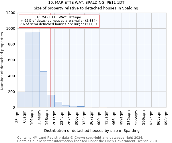 10, MARIETTE WAY, SPALDING, PE11 1DT: Size of property relative to detached houses in Spalding